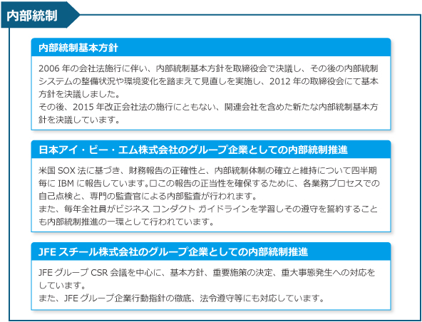 内部統制
