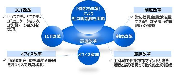 4つの柱
