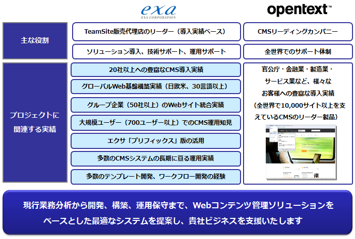 OpenText エクサの強み
