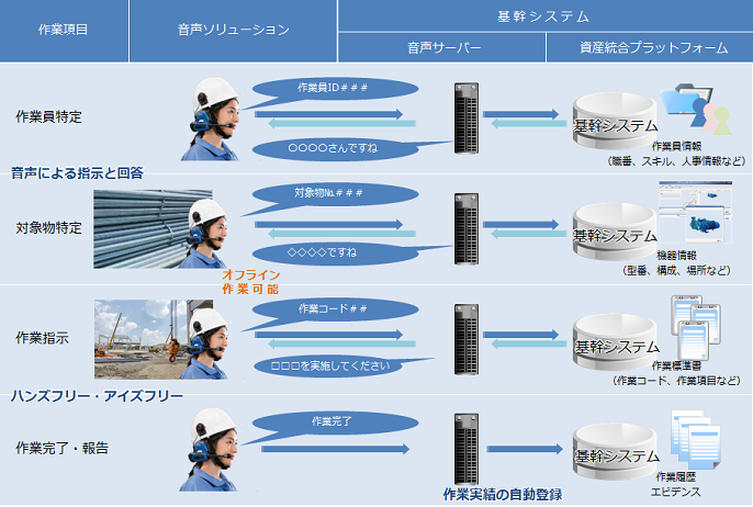 利用イメージ