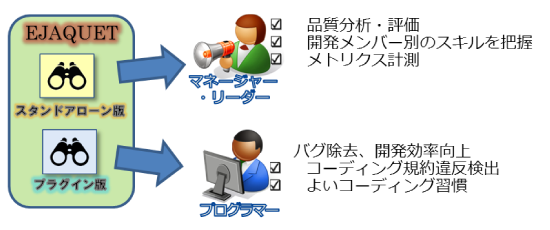 主要機能と導入メリット
