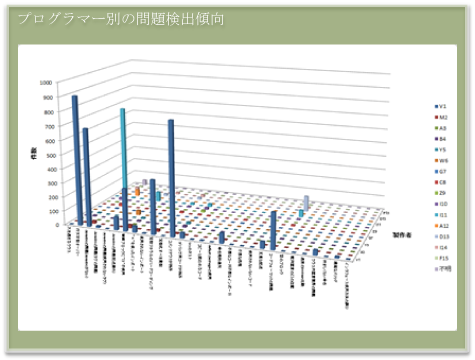 スタンドアローンの出力例