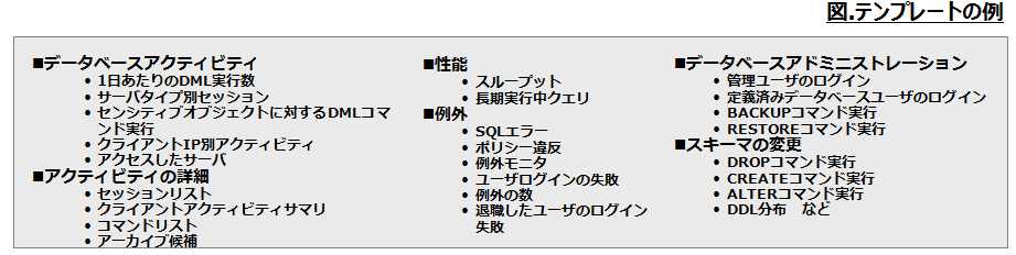 テンプレートの例