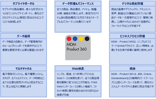 Informatica MDM - Product 360 主要機能
