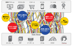 インフォマティカ=データインテグレーションカンパニー