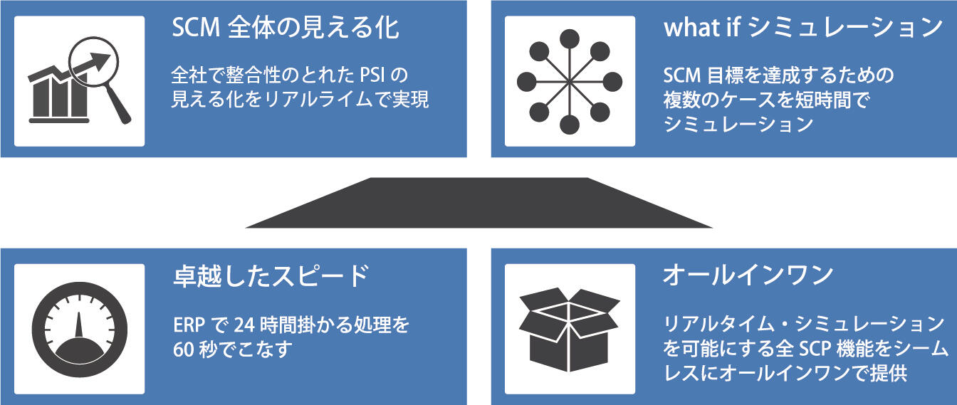 RapidResponseのバリュー