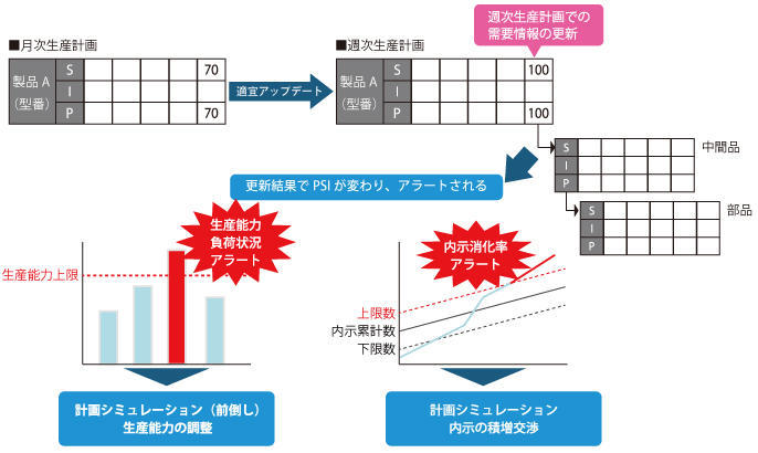 アラート
