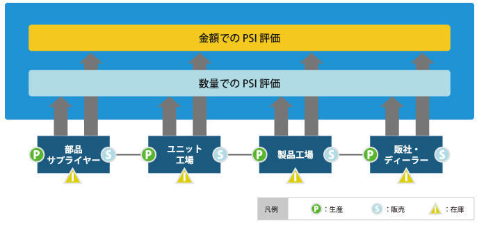 数量と金額の読み替え