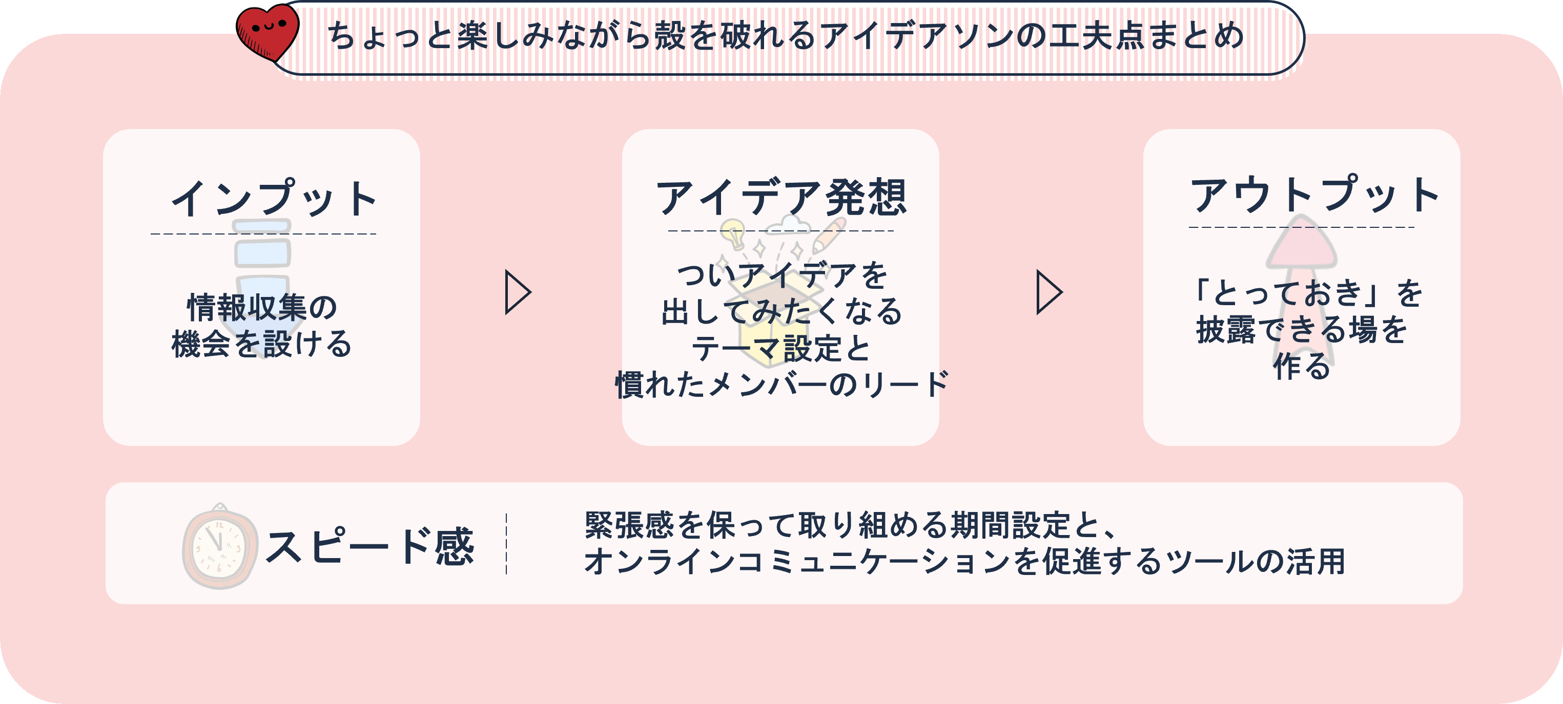 ちょっと楽しみながら殻を破れるアイデアソンの工夫点まとめ