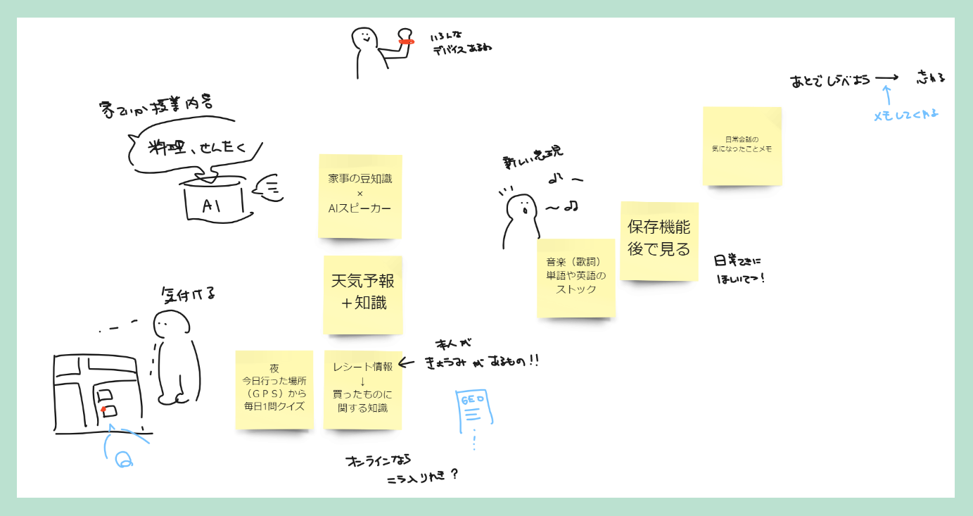 グラレコ活用の様子