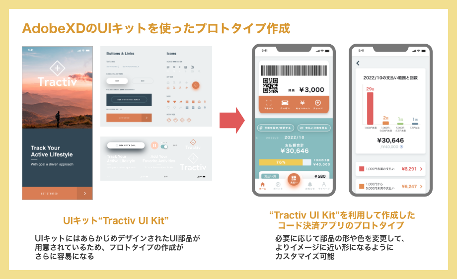 AdobeXDのUIキットを使ったプロトタイプ作成