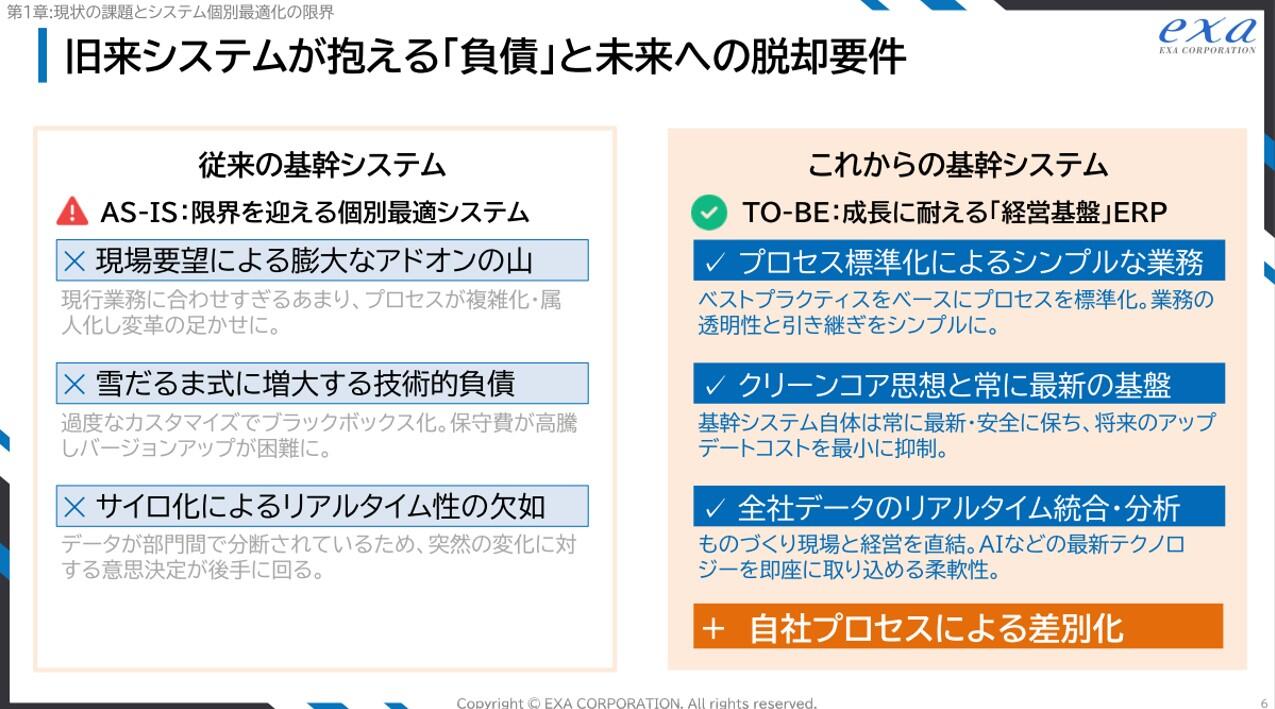 旧来システムが抱える「負債」と未来への脱却要件