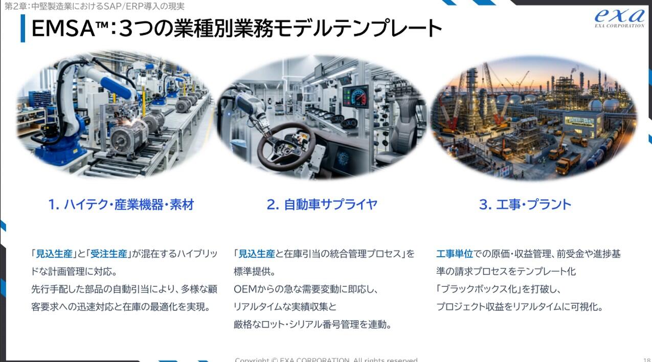 EMSA：3つの業種別業務モデルテンプレート