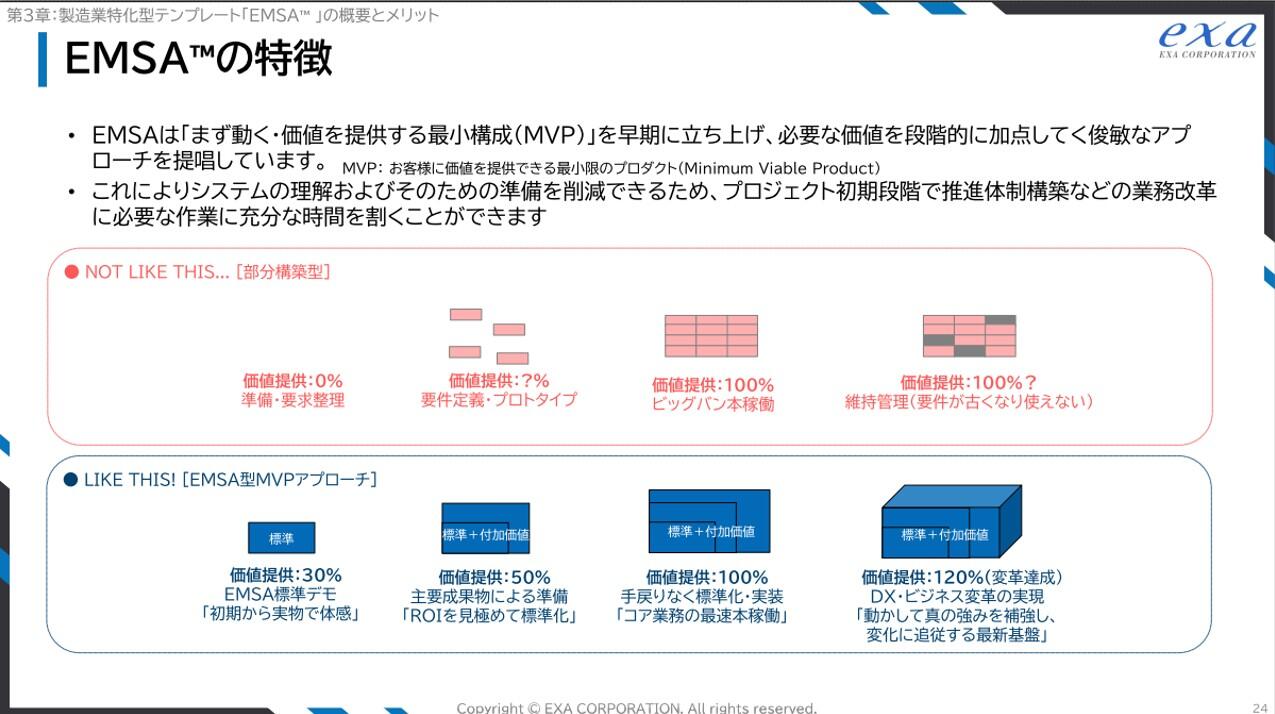 EMSAの特徴