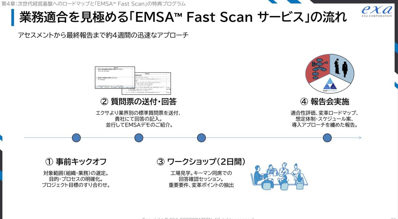 業務適合を見極める「EMSA Fast Scan サービス」の流れ