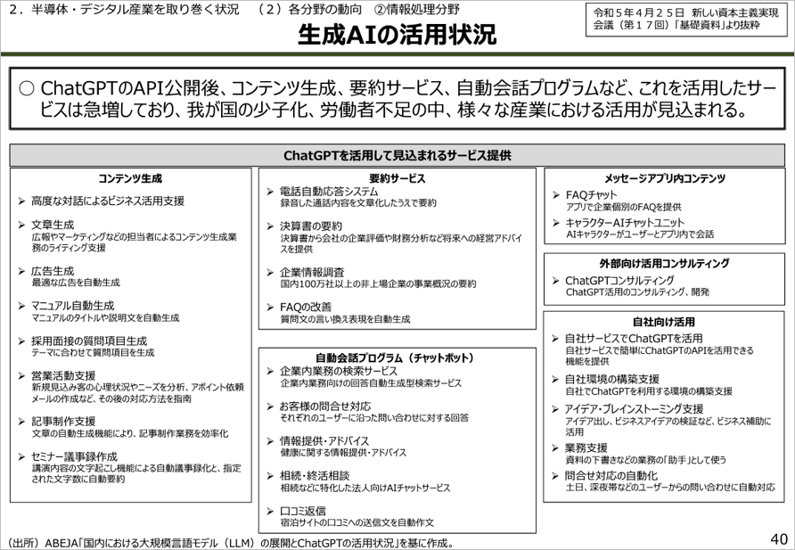 生成AIの活用状況