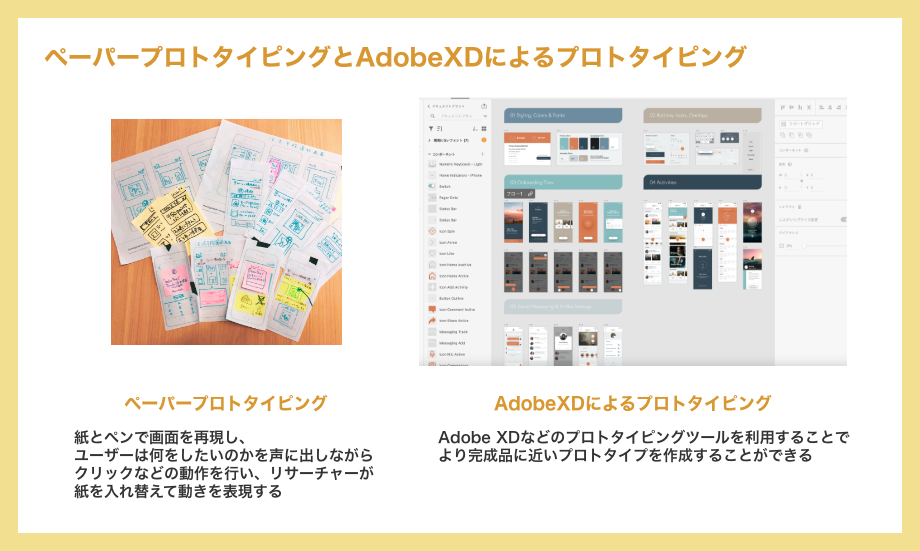 ペーパープロトタイピングとAdobeXDによるプロトタイピング