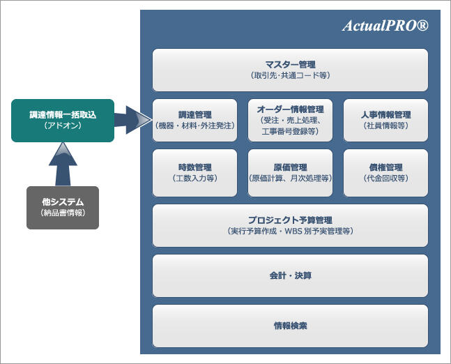 システム構成図