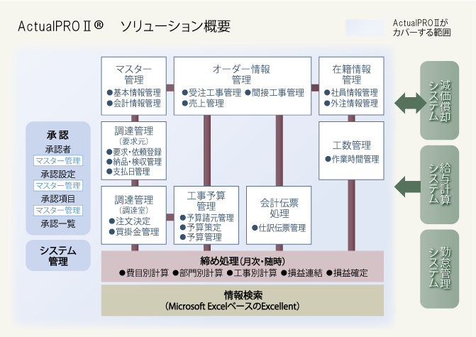 ソリューション概要イメージ