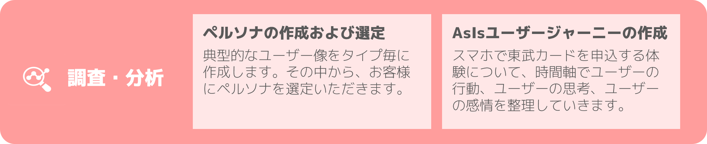 調査・分析の手法