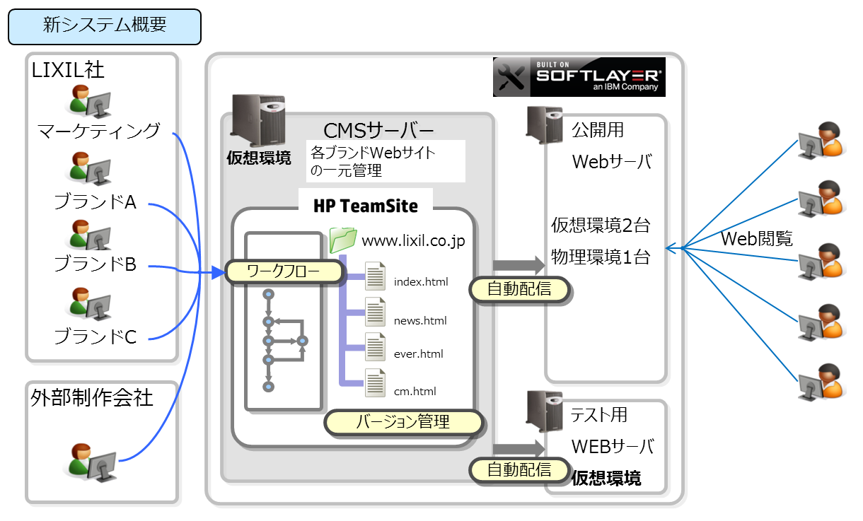 概要イメージ