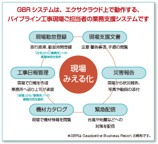 GBR使用イメージ