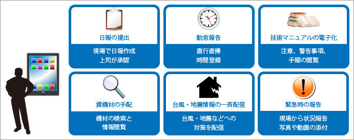 システム構成図