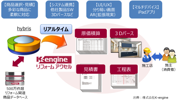 システム概要イメージ