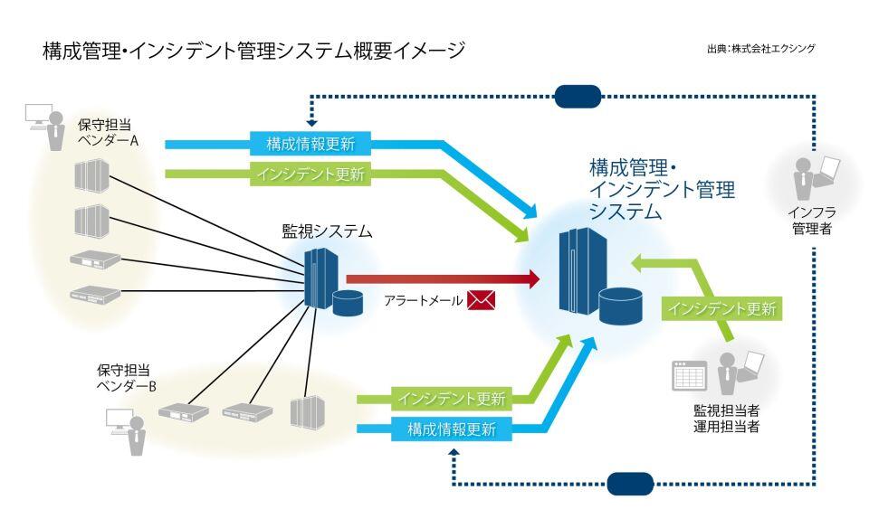 システム概要イメージ