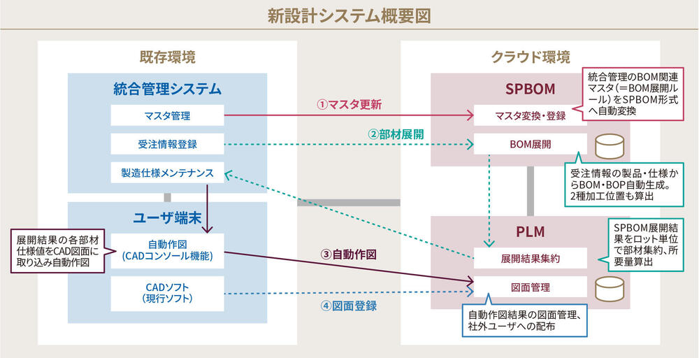 サービス概要イメージ画像