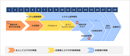 プロジェクトの特徴