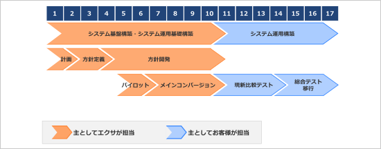 プロジェクトの特徴