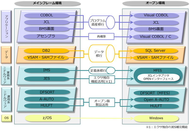 移行イメージ