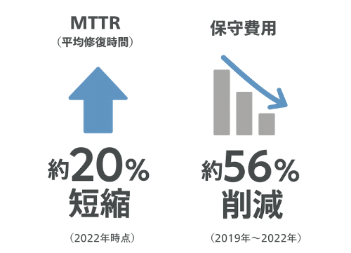 代替テキスト
