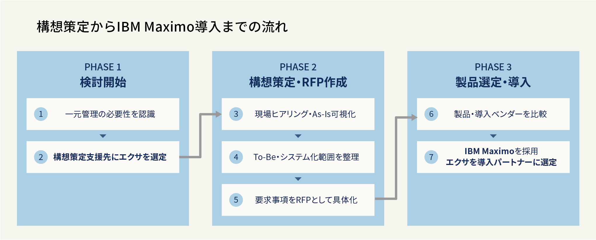 システム構成図