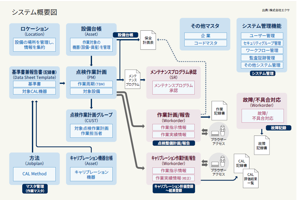 システムイメージ