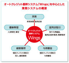 業務システム概要図