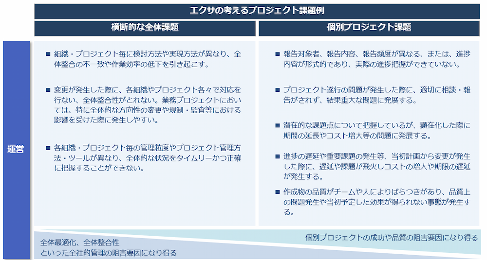 プロジェクトの課題(運営)