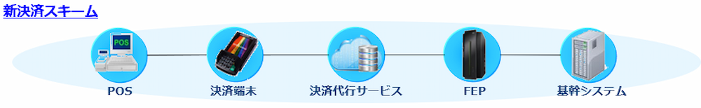 新決済スキーム（概要図）