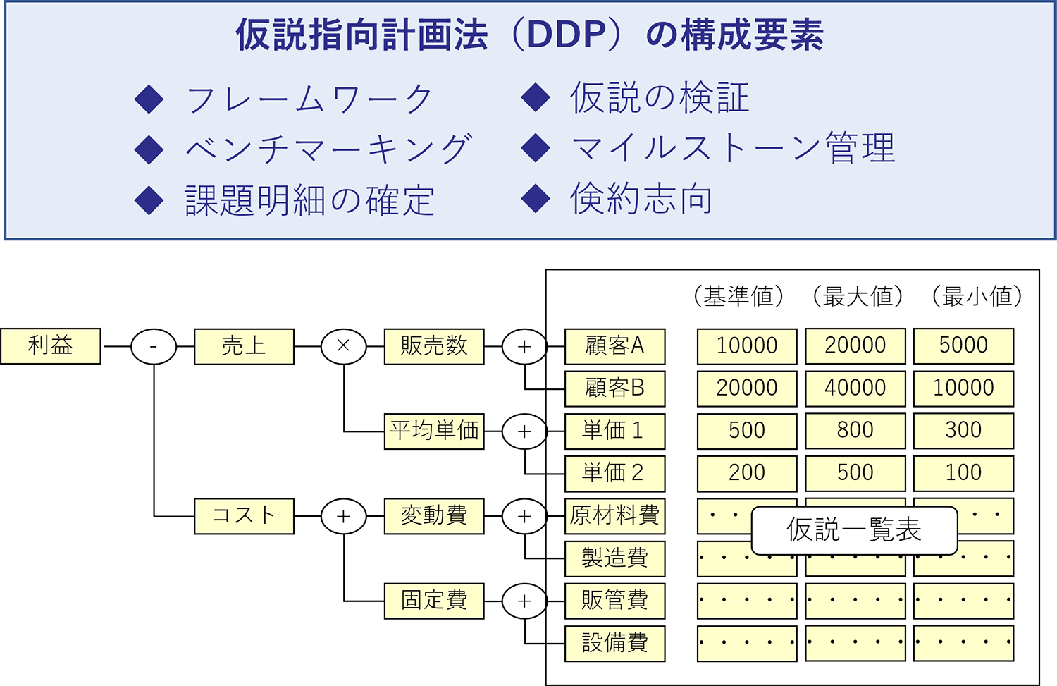 (a)逆損益計算法