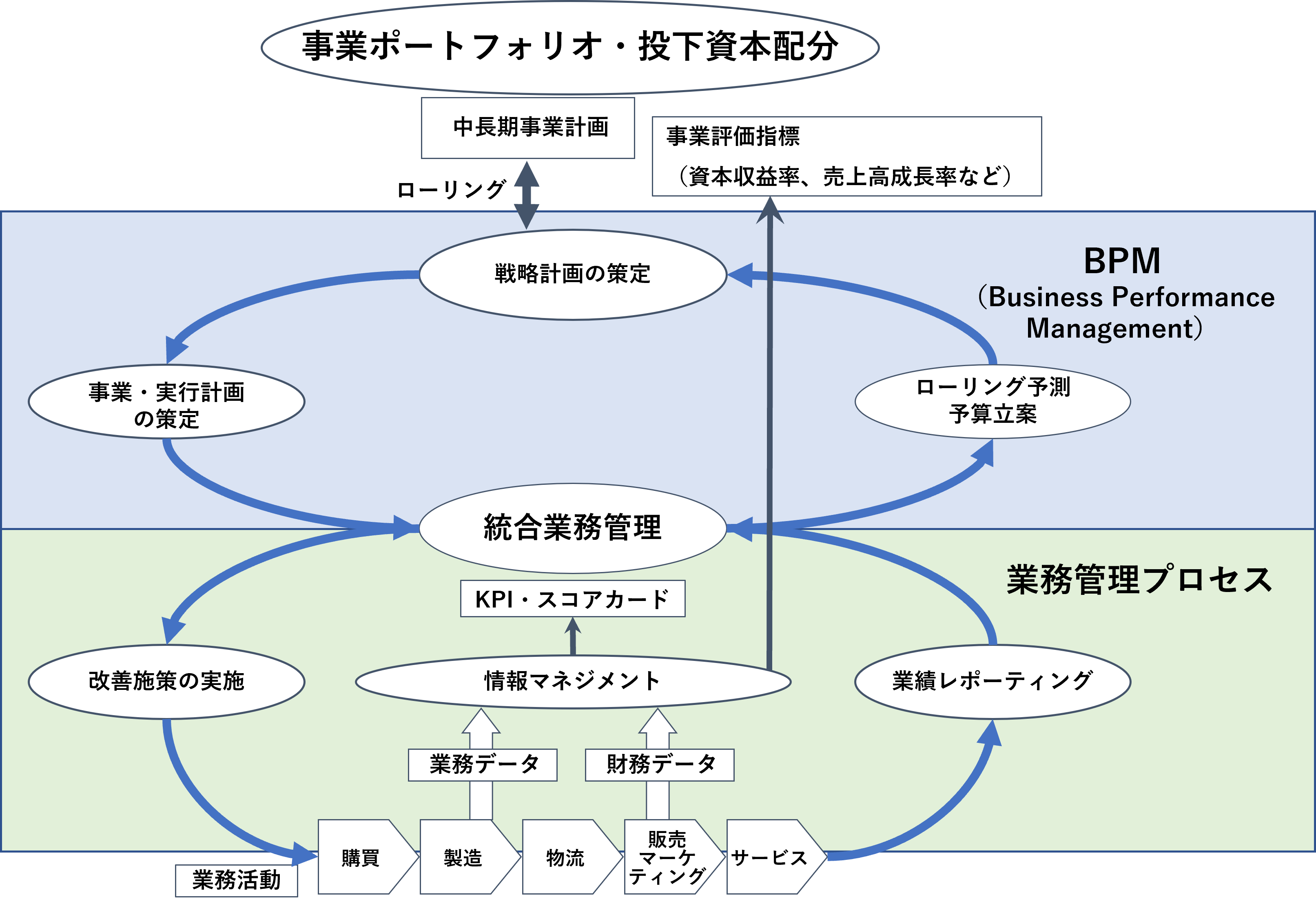 図18　製品・事業のライフサイクルにおける事業管理の仕組み　　（出所）各種資料より作成