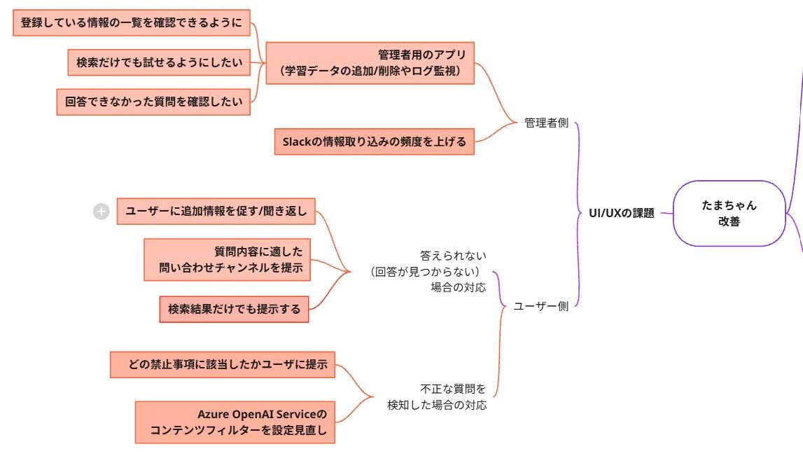 図6 「UI/UXの課題」に対するタスク