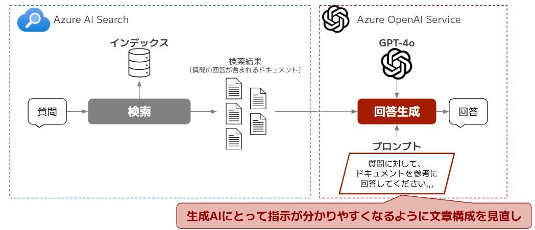 たまちゃんにおいて「プロンプト内の文章構成見直し」を適用