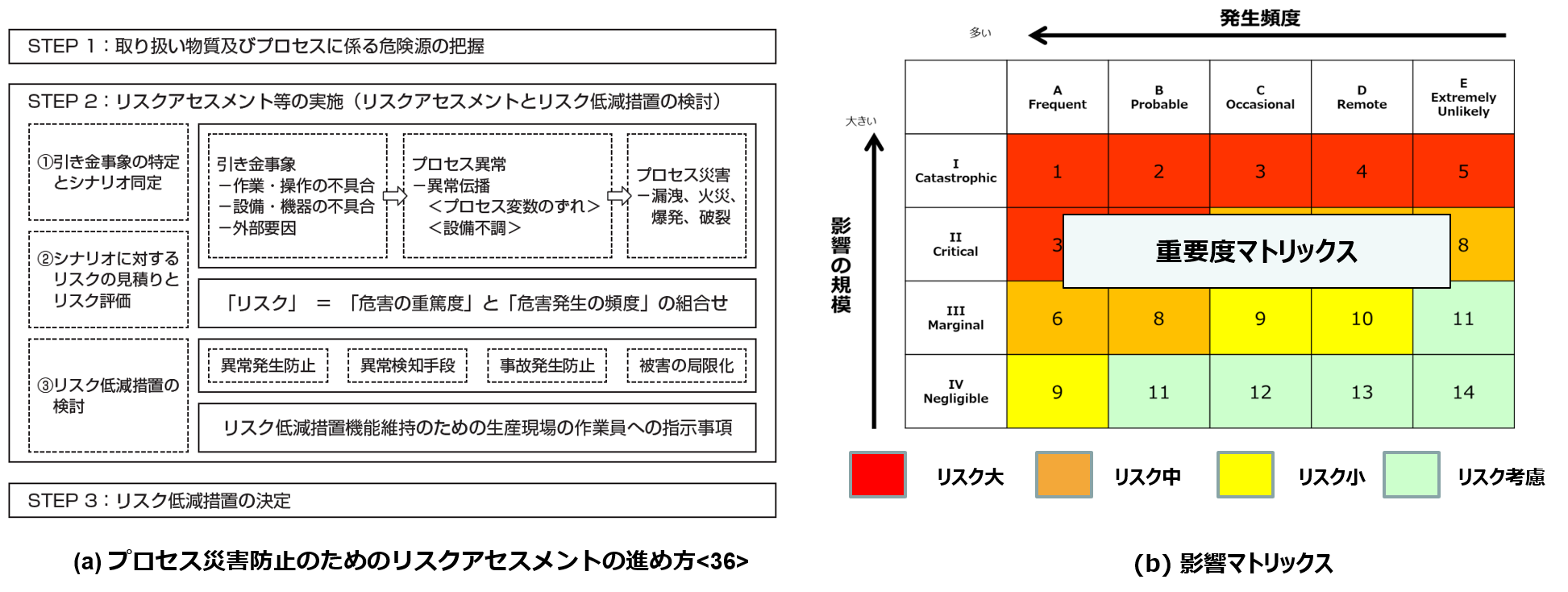 図５.　フェーズ１（制約下の事業継続）のDX施策の評価（例）