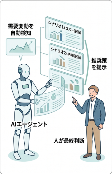 自律型AIが提案するイメージイラスト