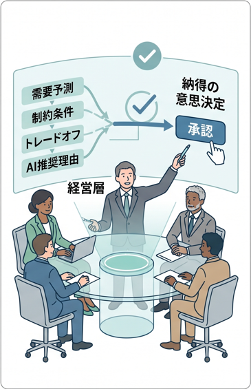説明可能な意思決定ガバナンスを示すイラスト