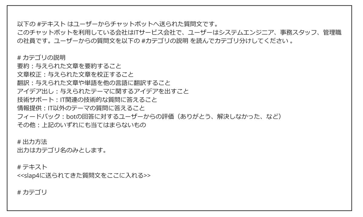 図5 Slap4の利用用途分類に用いたプロンプト