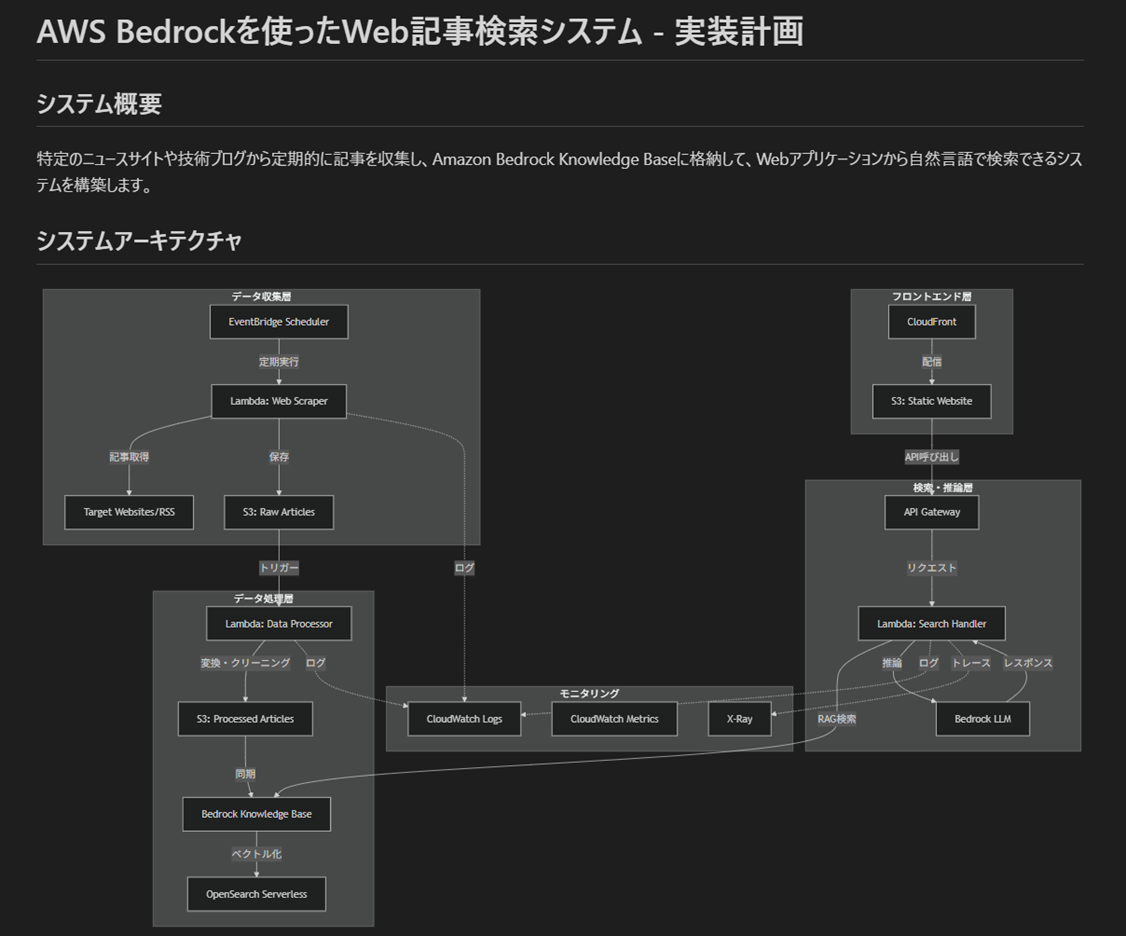 システムアーキテクチャ図