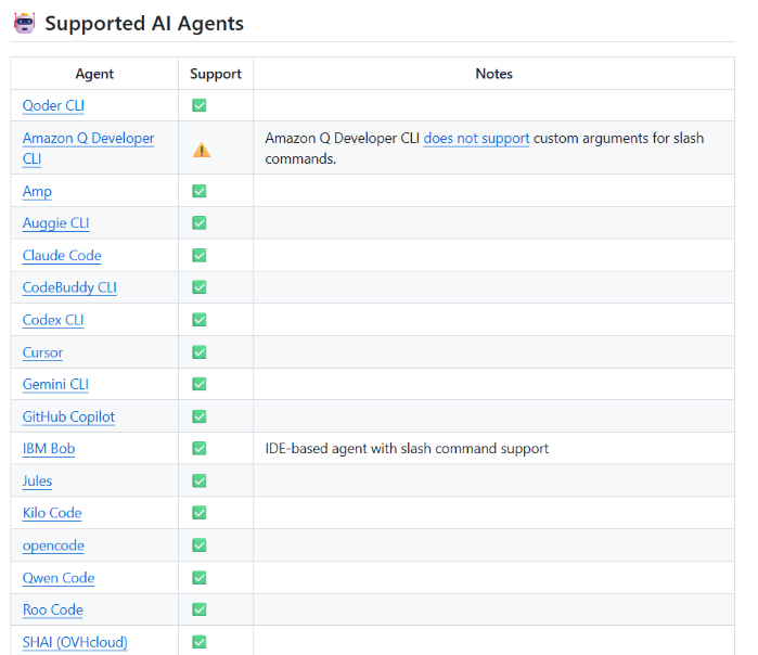 Github Speckit概要