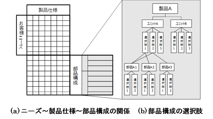 図３　見積プロセスで営業が扱う情報